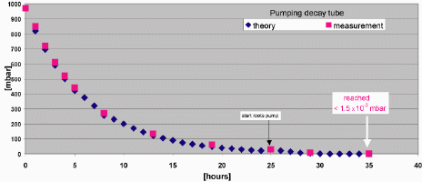 decay-vac-2.gif (11470 bytes)