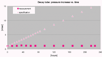 decay-vac.gif (8960 bytes)